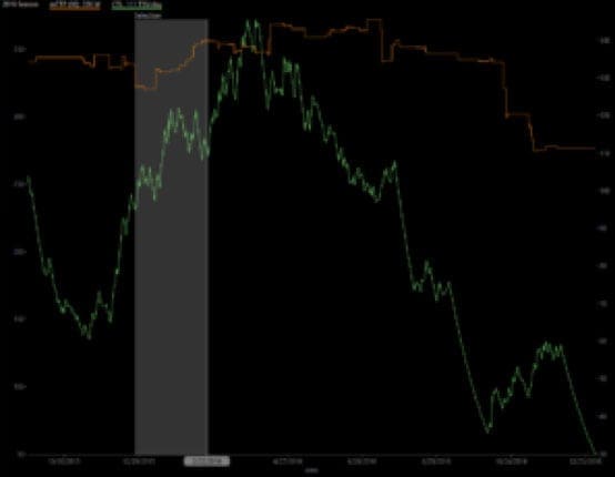 CTL versus model FTP