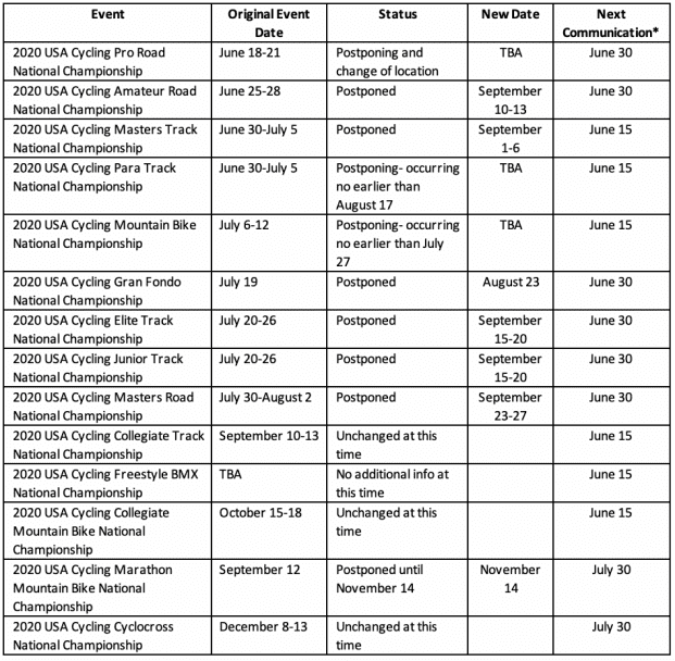 2020 USA Cycling National Championships