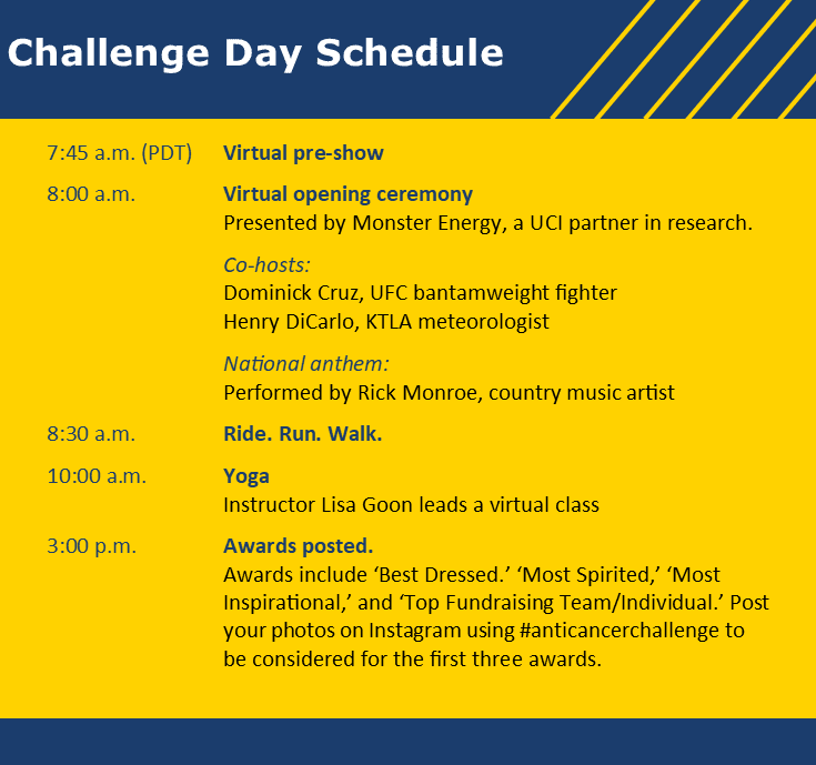 Anti-Cancer Challenge