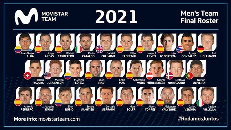 Movistar Team's Men's Team