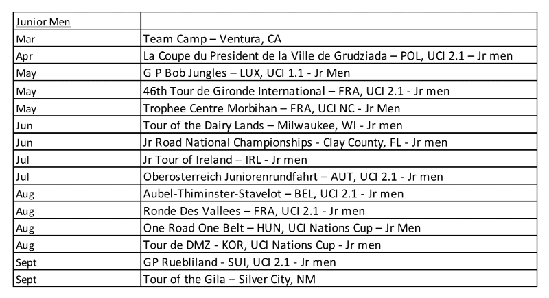 LUX/Sideshow p/b Specialized Announces 2021 Team Program