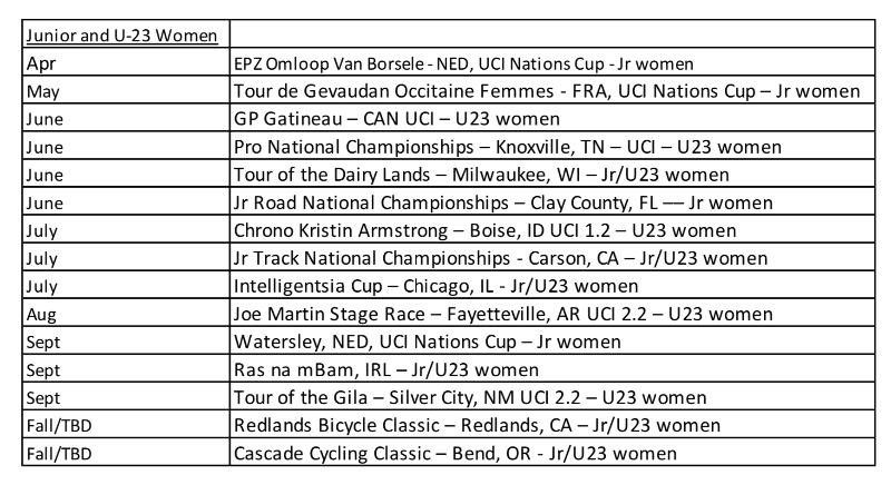 LUX/Sideshow p/b Specialized Announces 2021 Team Program