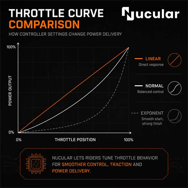Personalize Your Power - Throttle Curve Comparison